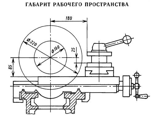 Верстат токарно-гвинторізний 1В61. Супорт